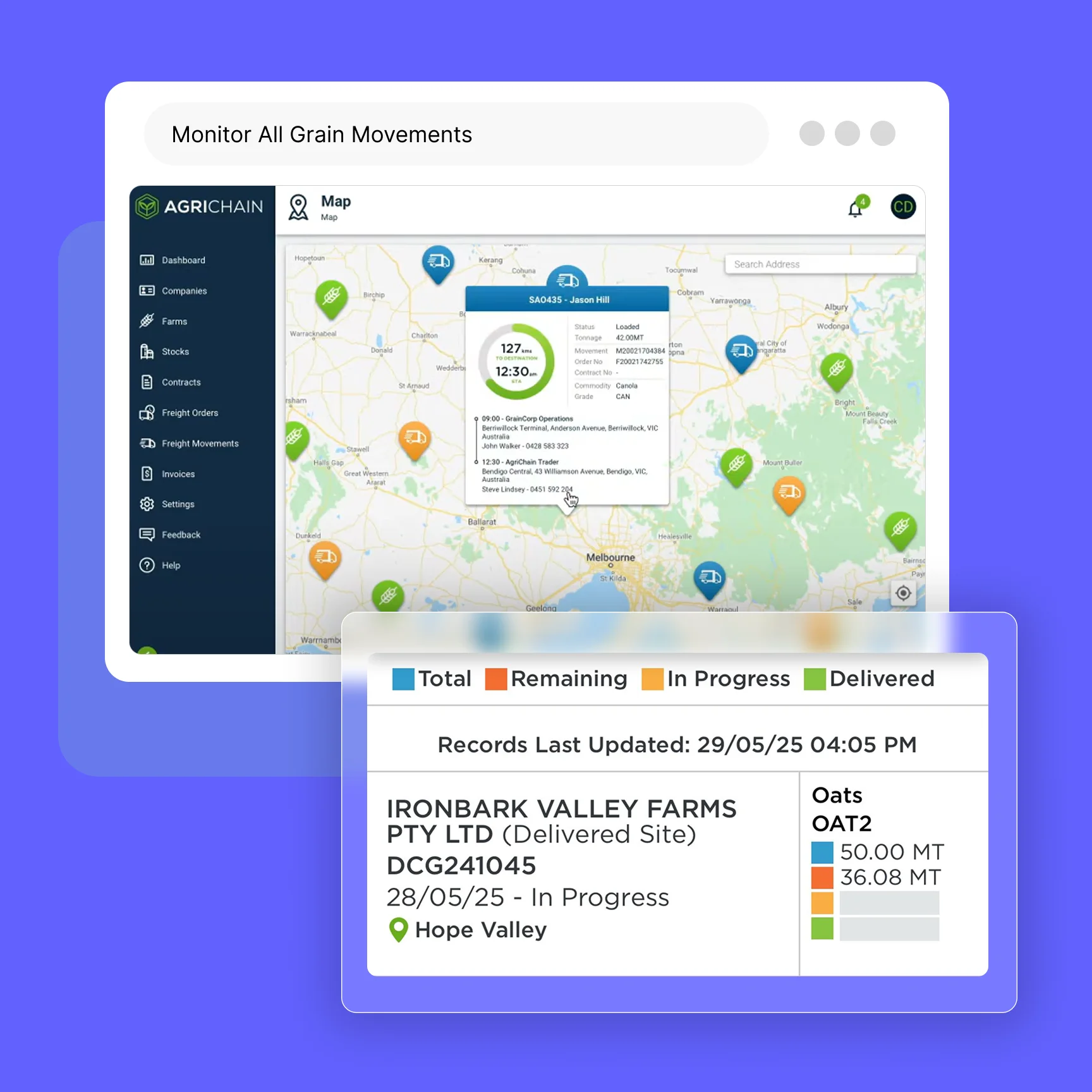 Monitor All Grain Movements